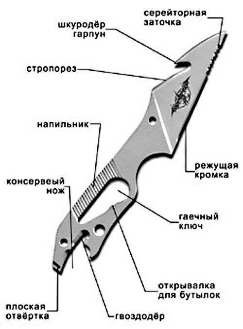 Схема ножа Гарпун