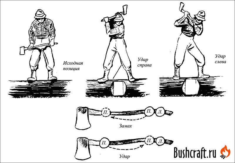 Раскряжевка бревна топором