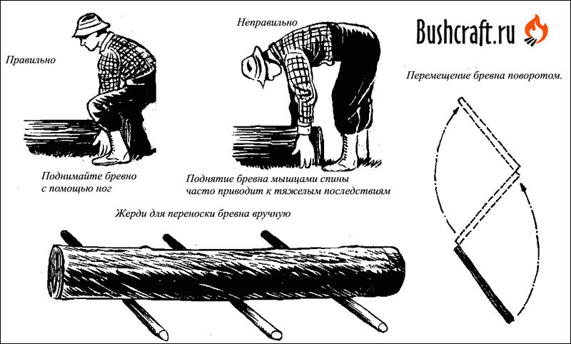 Переноска бревен