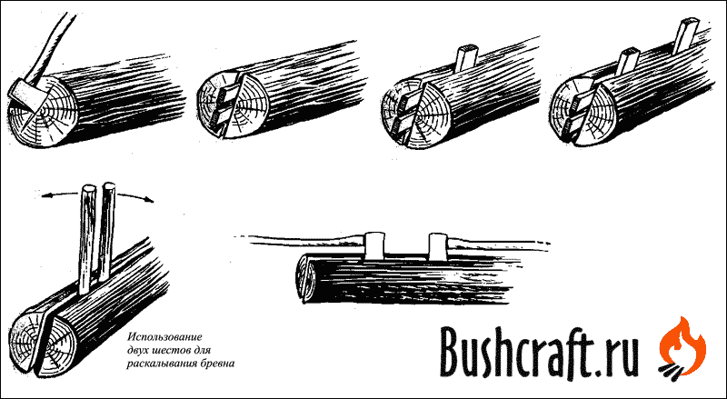 Расщепление бревна клиньями