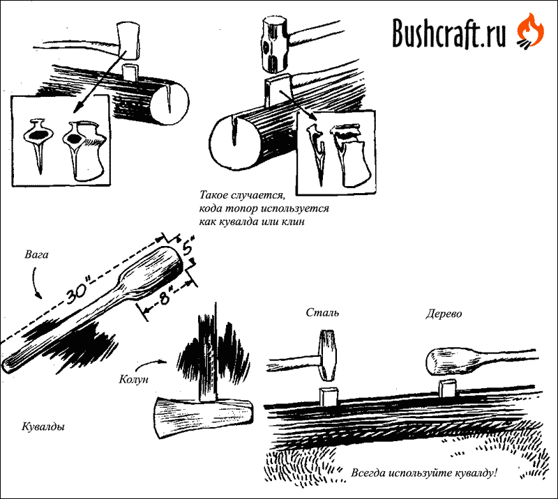 Вбивание клиньев