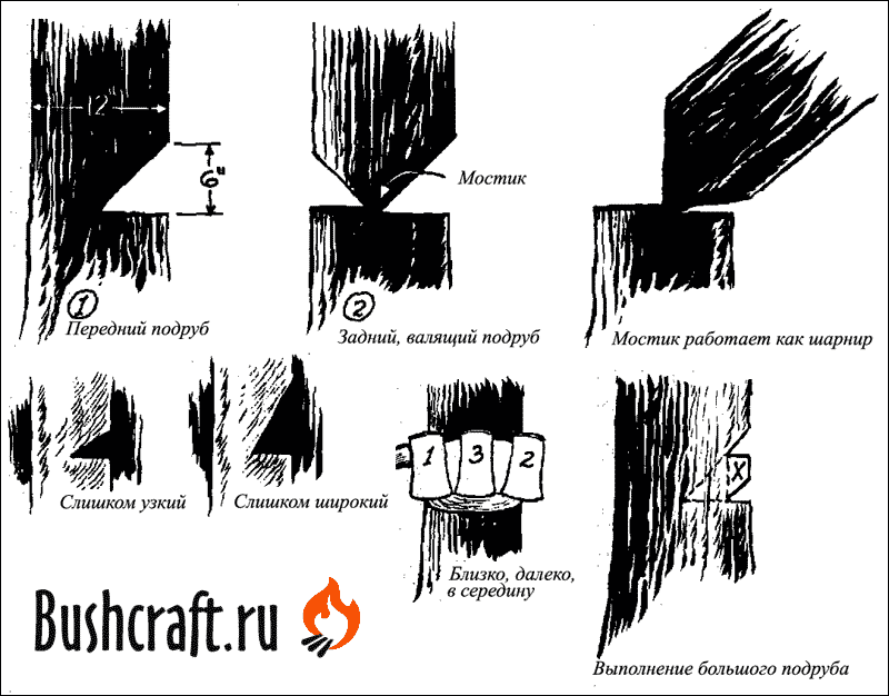 Валка леса топором