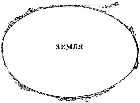 Рис. 7. Земля была бы выпуклой, если бы она имела яйцеобразную форму