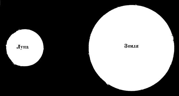 Рис. 15. 'Полноземелие' - глядя с Луны, и полнолуние - глядя с Земли