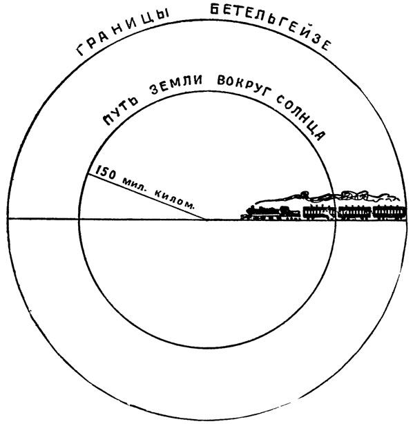 Рис. 19. 'Путешествие' но диаметру Бетельгейзе