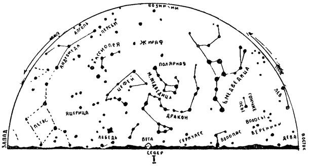 Рис. 20. Звездное небо - северная сторона - на I января-11 час. веч, на 1 февраля - 9 час. веч. и на 1 марта - 7 час. веч