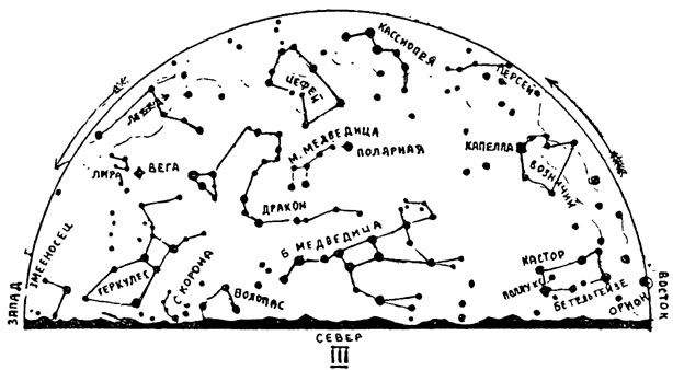 Рис. 22. Звездное небо - северная сторона - на 1 октября- 11 час. веч., на 1 ноября - 9 час. веч. и на 1 декабря - 7 час. веч