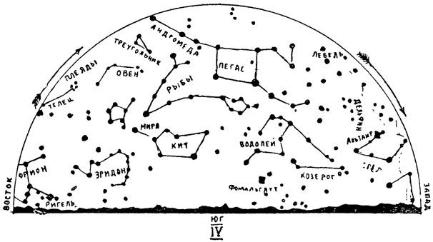 Рис. 23. Звездное небо для того же времени - южная сторона