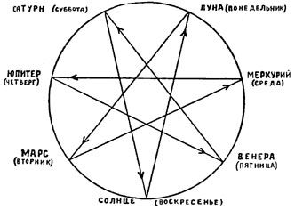 Рис. 25. Семиконечная звезда астрологов