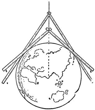 Рис. 32. Определение дальности горизонта с помощью глобуса и двух линеек