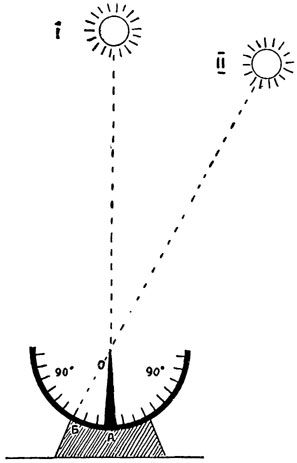 Рис. 35. Скафис