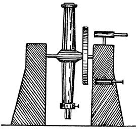 Рис. 41. Схема пассажного инструмента