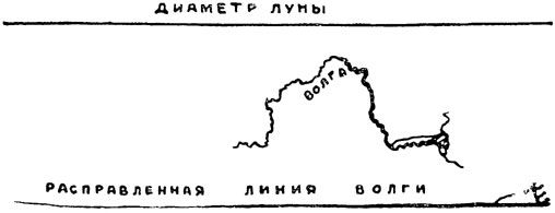 Рис. 50. Выпрямив Волгу, мы получим величину диаметра Луны