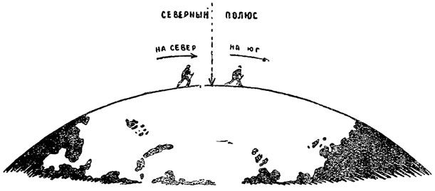 Рис. 68. Пири на Сев. полюсе