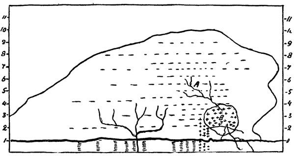 Рис. 90. Схема образования грозы