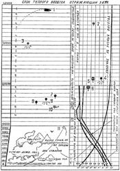 Рис. 70. Некоторые данные о проникновении в стратосферу. 1. Снаряд сверхдальнобойного орудия. - 2. Рекордный подъем самопишущего зонда (Германия). - 3, 4. Подъем радиозондов сист. проф. А. Молчанова. -5. Стратостат 'Осоавиахим-I'. - 6. Стратостат 'СССР'. - 7. Стратостат Сэттля в 1933 г. - 8. Радиозонд в Арктике в 1931 г. - 9. Полет Пиккара в 1932 г. - 10. Рекорд подъема самолета. - 11. Рекордный подъем змеев