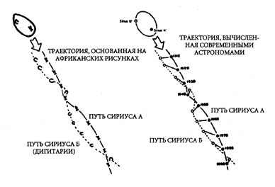 траектория звезды Сириус