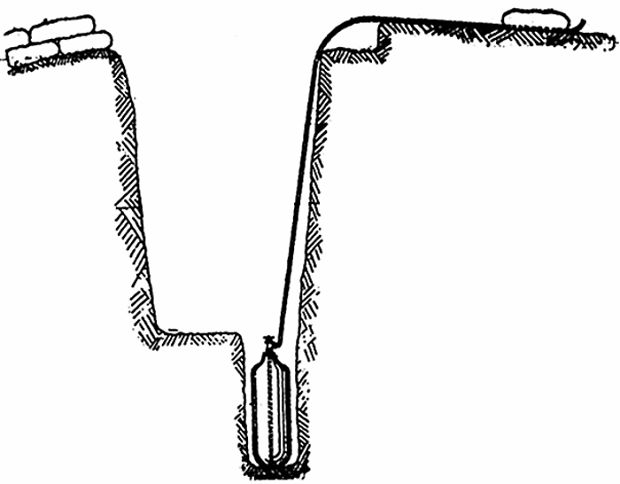 Рис. 2. Типичная установка в траншее германского газового баллона. Высвобождение содержимого сразу тысяч таких баллонов позволяло создавать обширные газовые облака, распространявшиеся при благоприятных метеорологических условиях на десятки километров (Sidel F. R. et al., 1997)