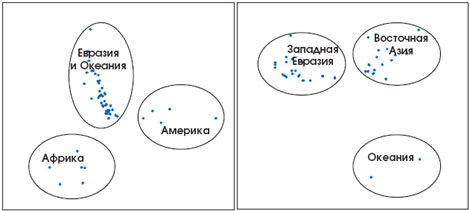 Подразделение этнических группировок по географическим районам, осуществлённое по ДНК-маркёрам